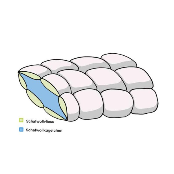 Grafik 3-Kammerkissen gestepptes Schafwollkissen